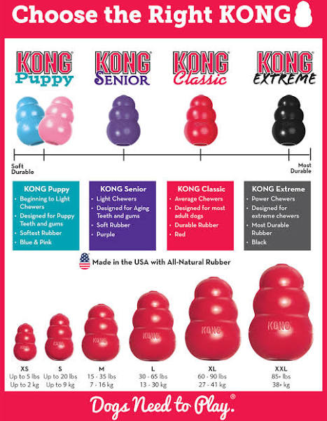 KONG Classic Dog Toy, X-Small, Red